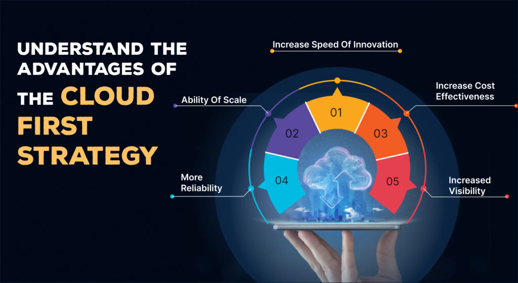 Know Cloud First Strategy Its Benefits