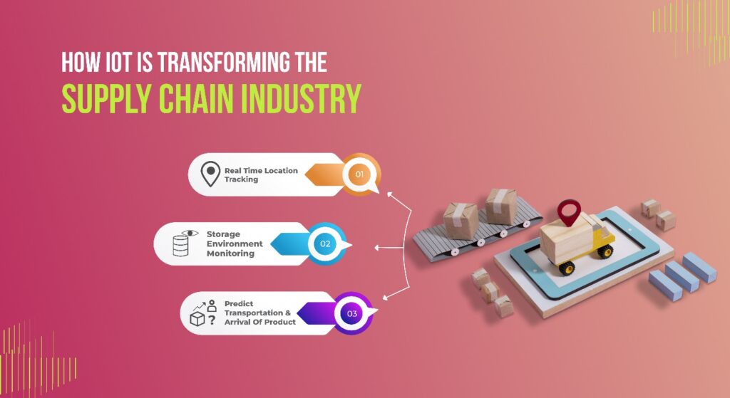 How IoT Revolutionizing Supply Chain Business